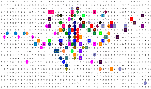 Bible Code Matrix